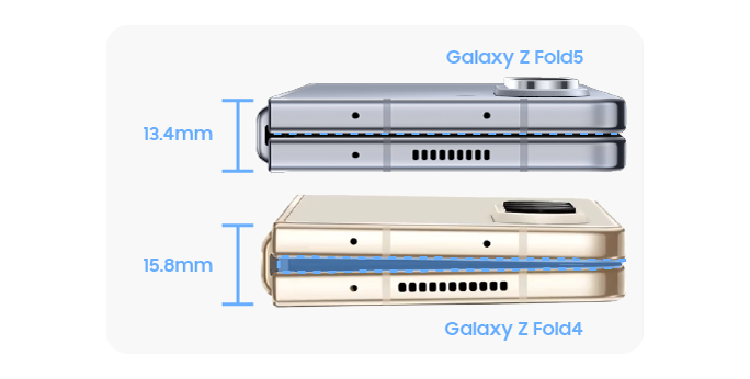 Samsung foldables